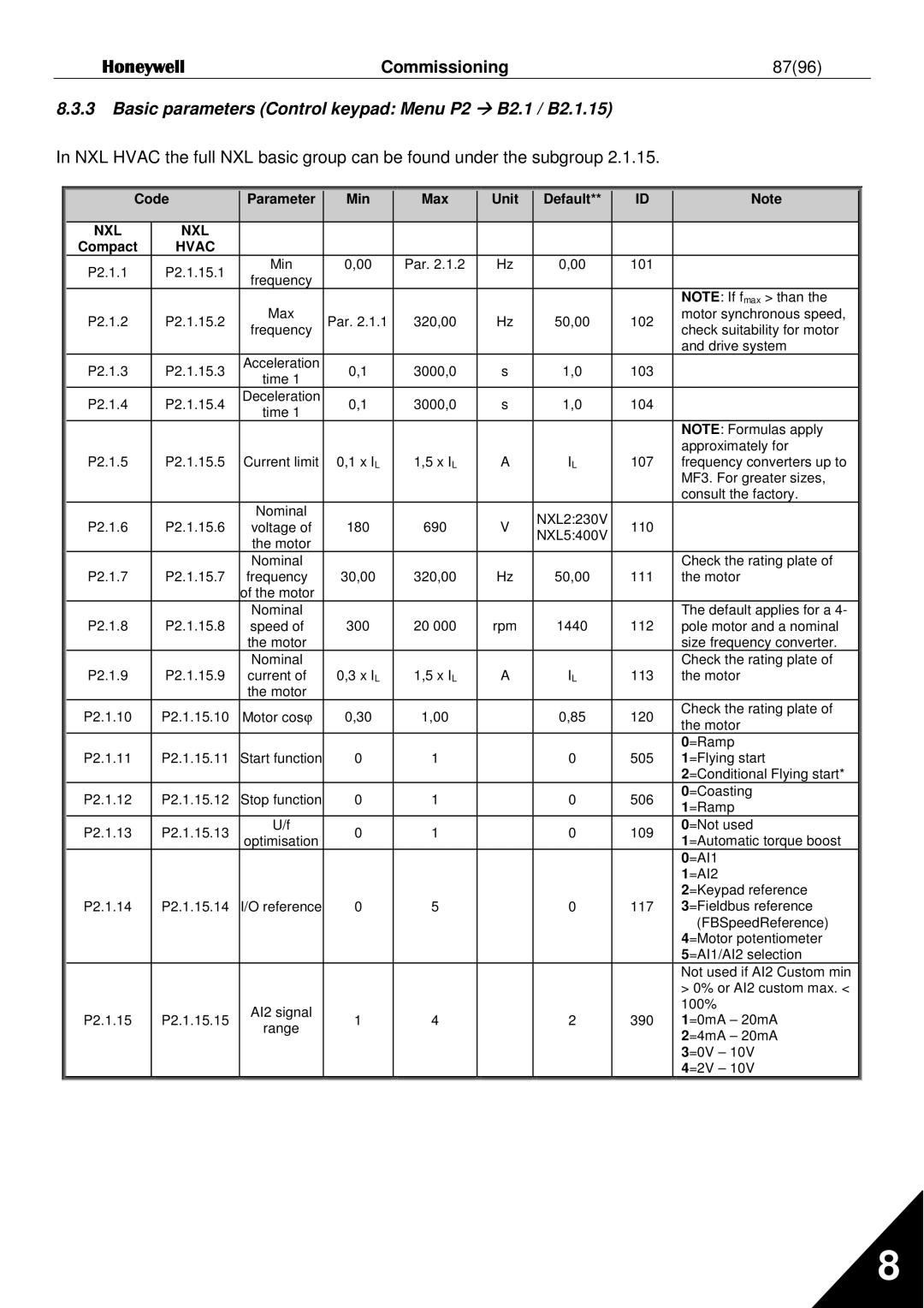 Honeywell NXL user manual Commissioning 8796, Basic parameters Control keypad Menu P2 B2.1 / B2.1.15 