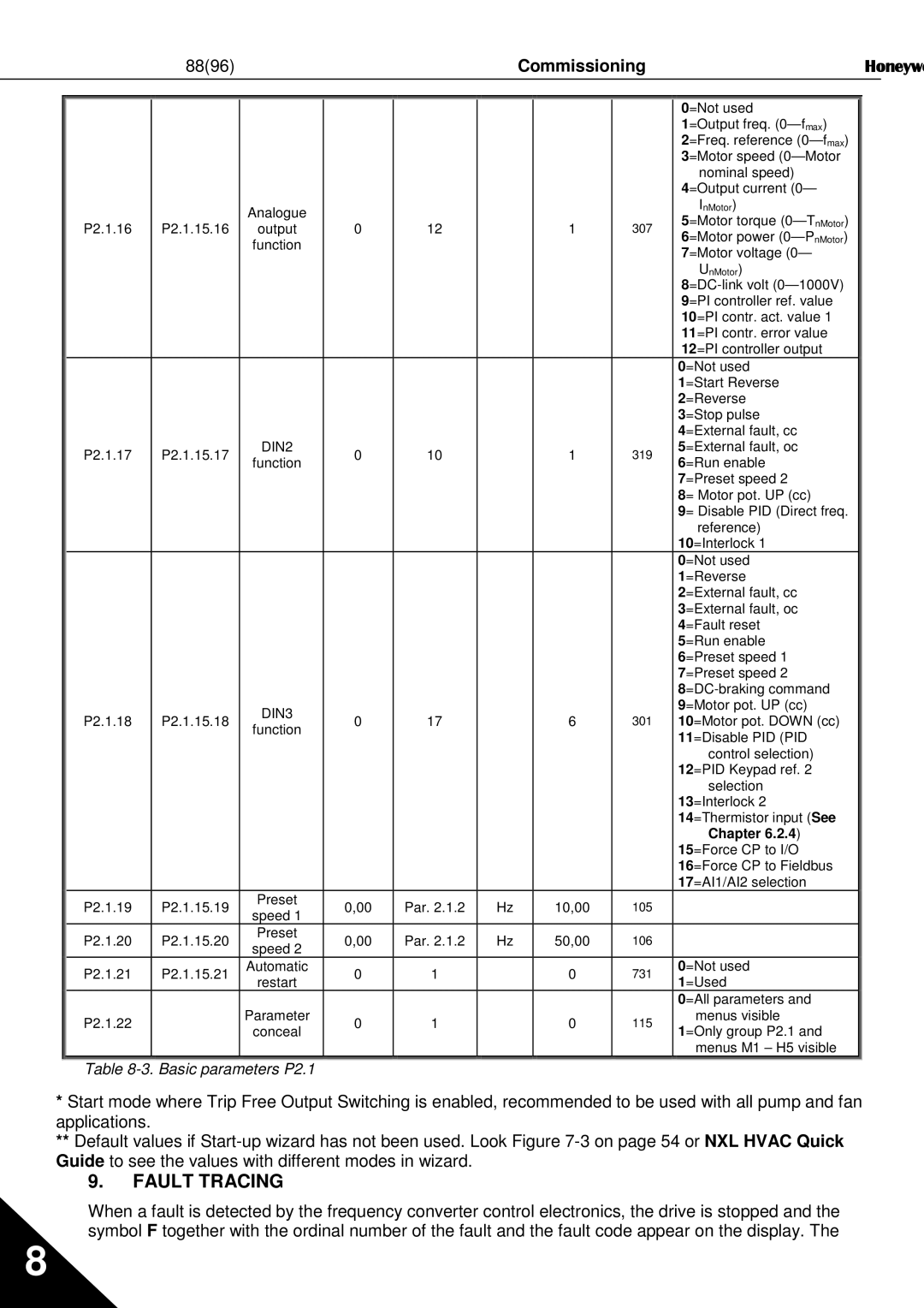 Honeywell NXL user manual Fault Tracing, DIN2 