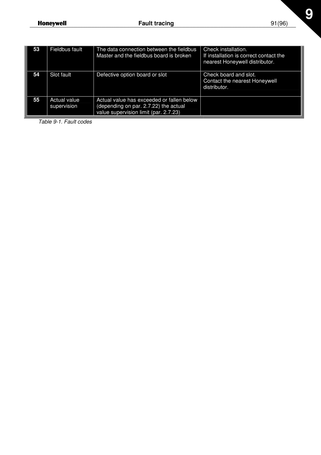 Honeywell NXL user manual Fault tracing 9196 