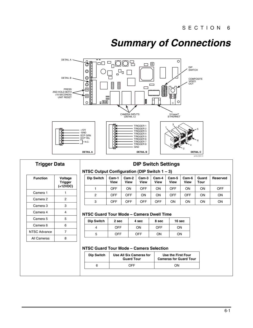 Honeywell Optiflex Summary of Connections, Trigger Data DIP Switch Settings, Ntsc Output Configuration DIP Switch 1 