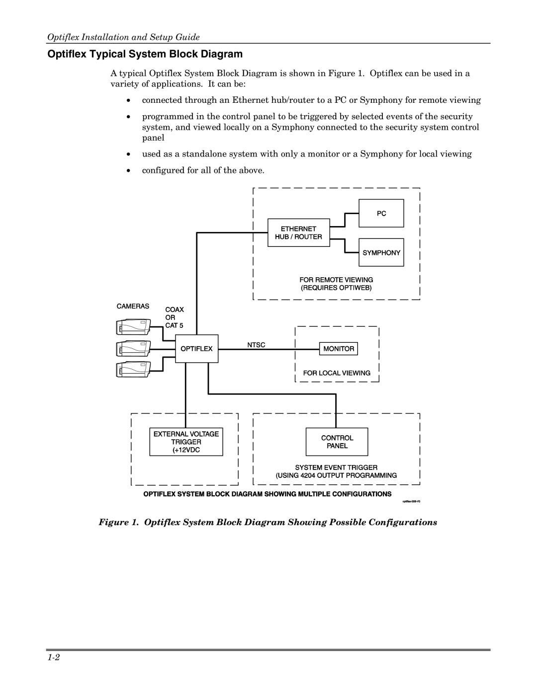 Honeywell setup guide Optiflex Typical System Block Diagram 