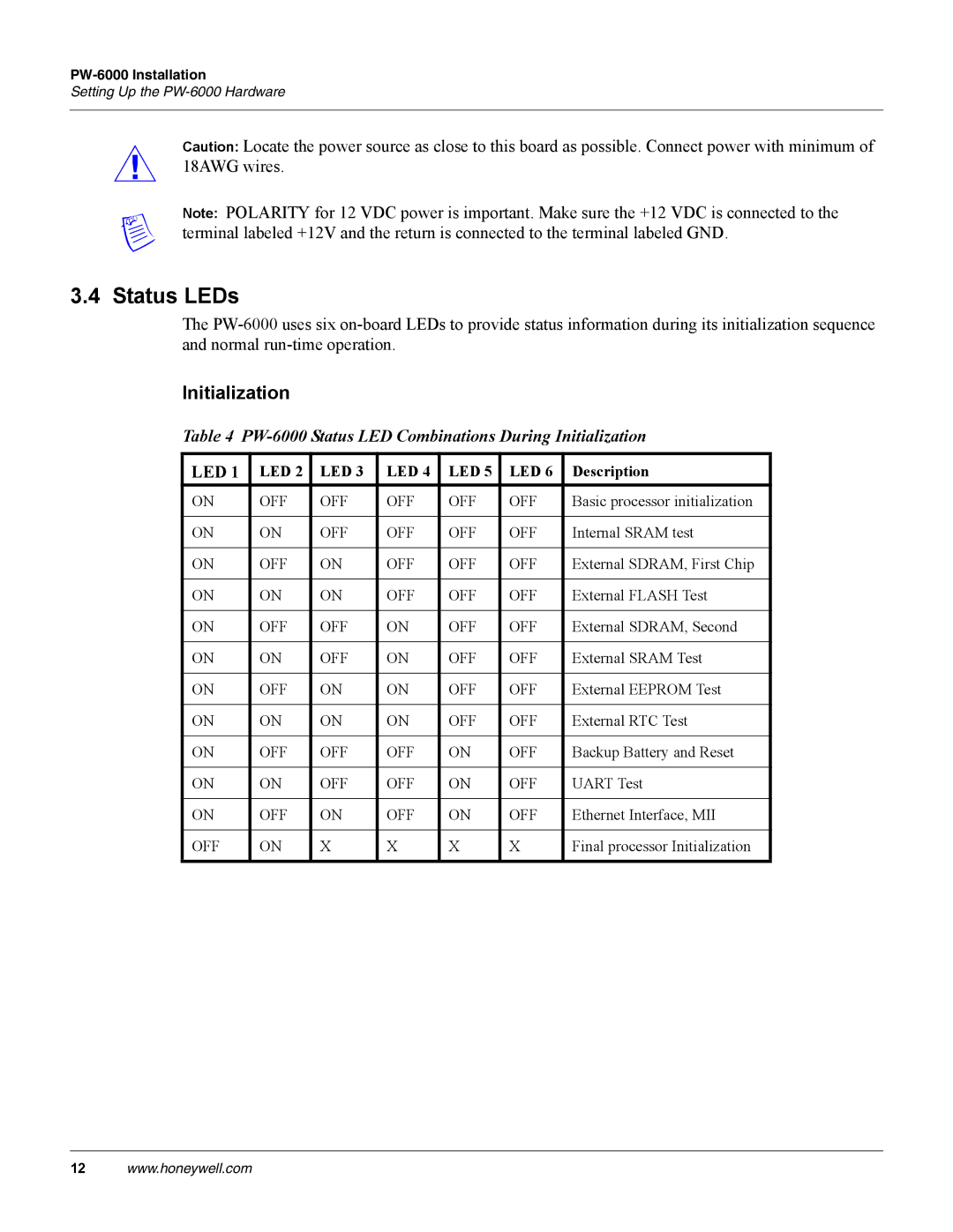 Honeywell PW-6000 manual Status LEDs, Initialization 