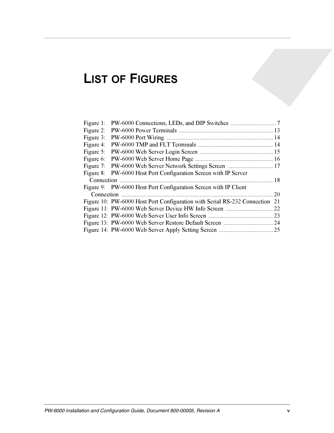 Honeywell PW-6000 manual List of Figures 