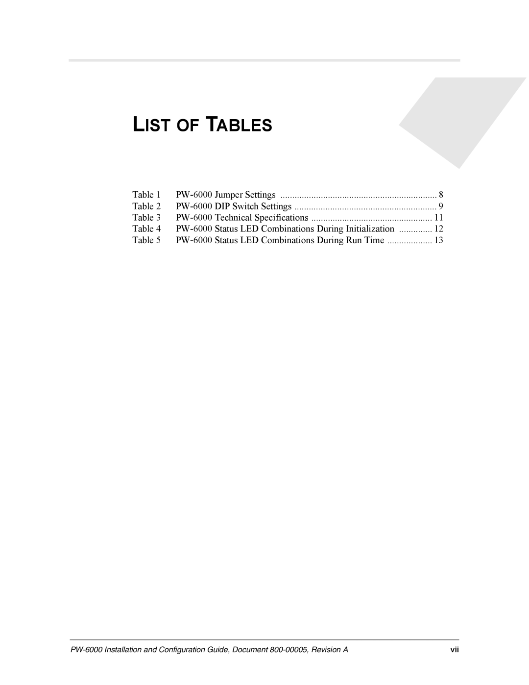 Honeywell PW-6000 manual List of Tables 