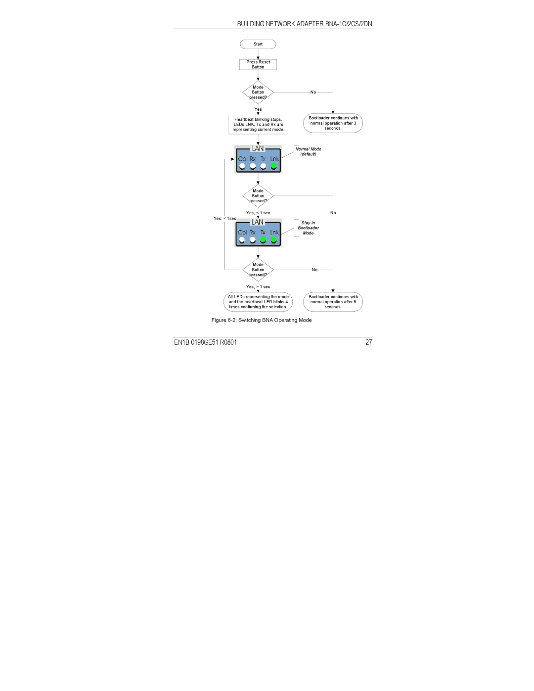 Honeywell Q7055A user manual Switching BNA Operating Mode 