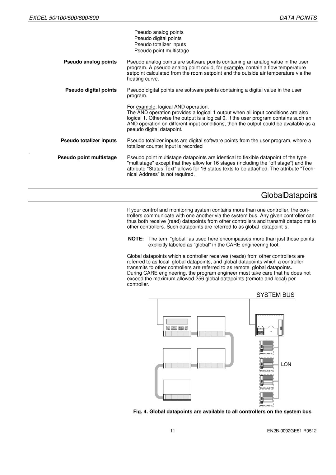 Honeywell R0512 manual Global Datapoints, Data Points 