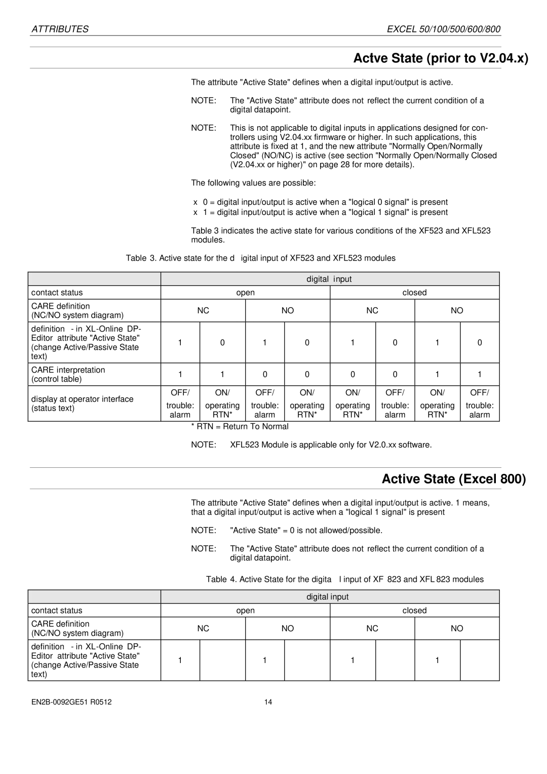 Honeywell R0512 manual Active State prior to, Active State Excel, Status text 