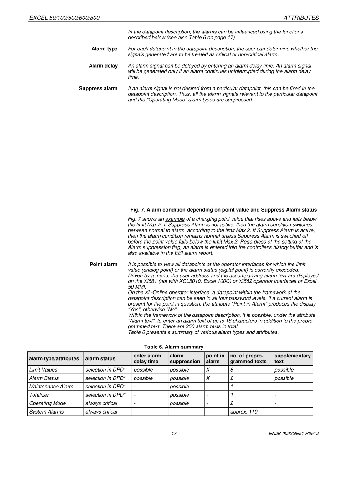 Honeywell R0512 manual Attributes 