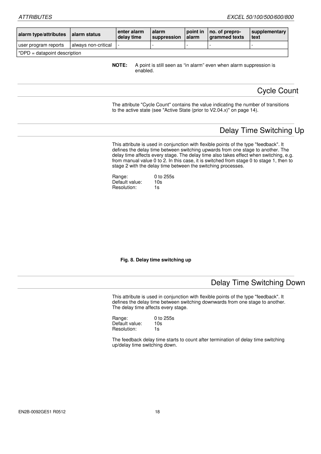 Honeywell R0512 manual Cycle Count, Delay Time Switching Up, Delay Time Switching Down 