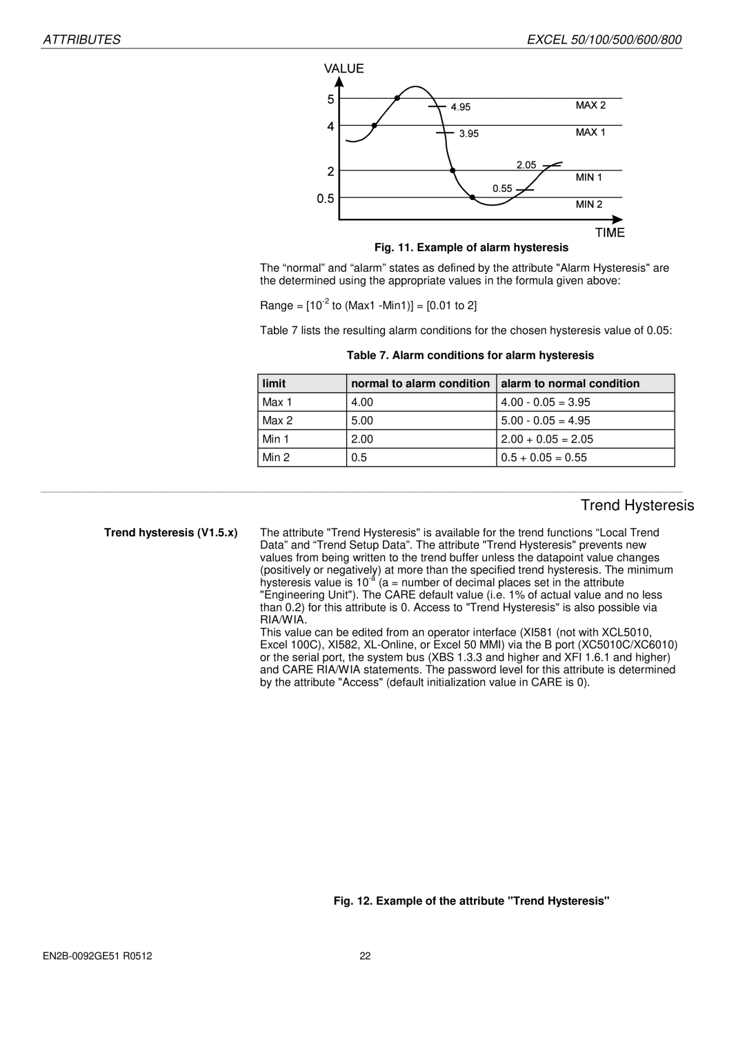 Honeywell R0512 manual Trend Hysteresis, Example of alarm hysteresis 