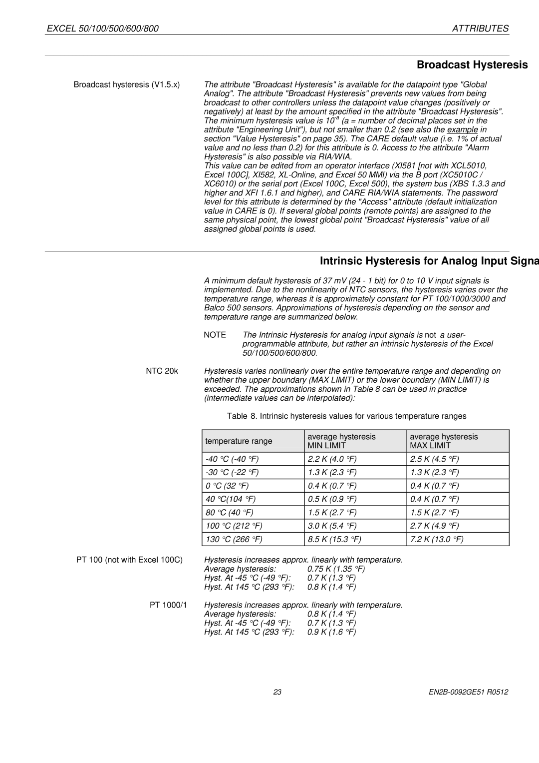 Honeywell R0512 manual Broadcast Hysteresis, Intrinsic Hysteresis for Analog Input Signals 