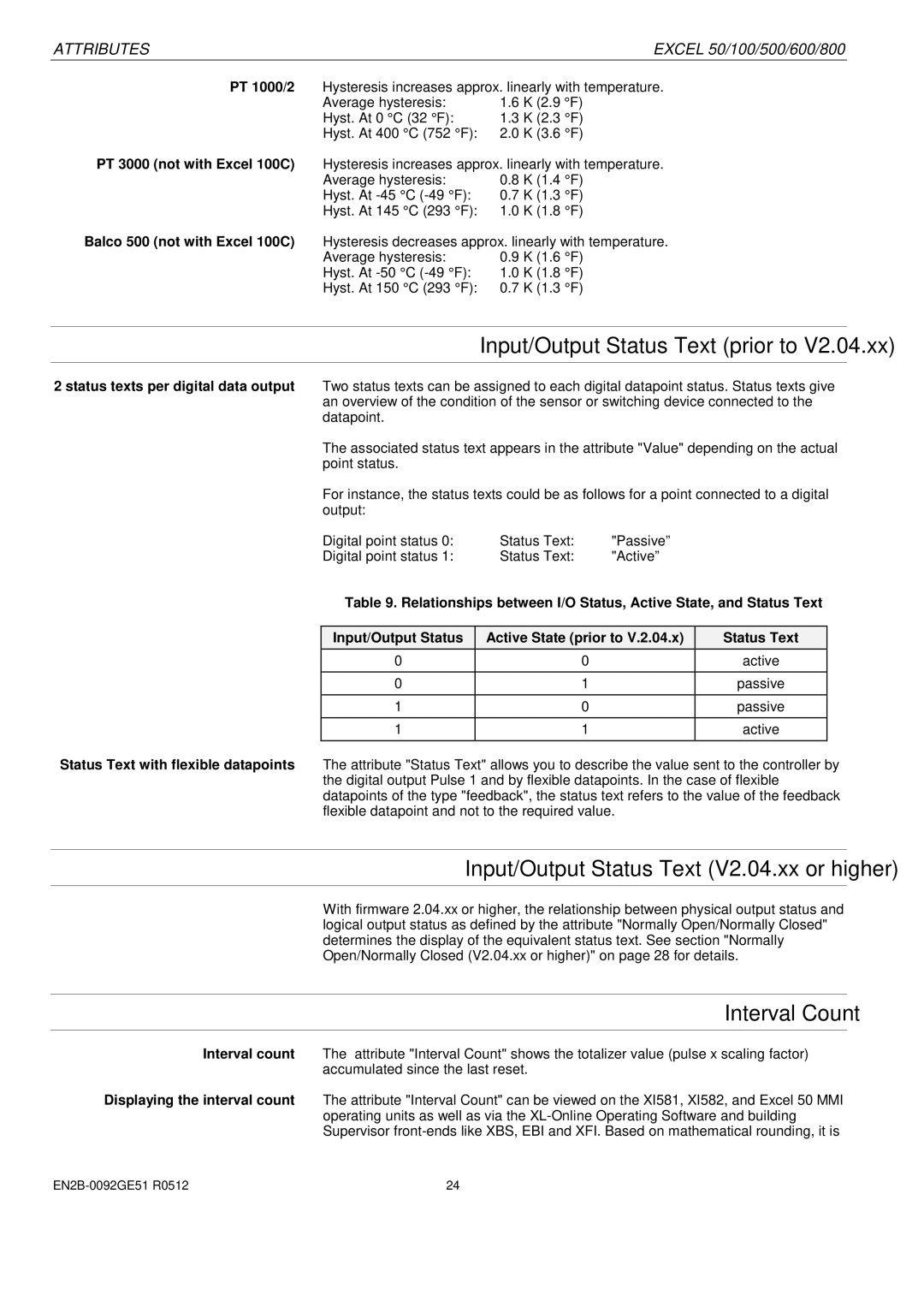 Honeywell R0512 manual Input/Output Status Text V2.04.xx or higher, Interval Count 