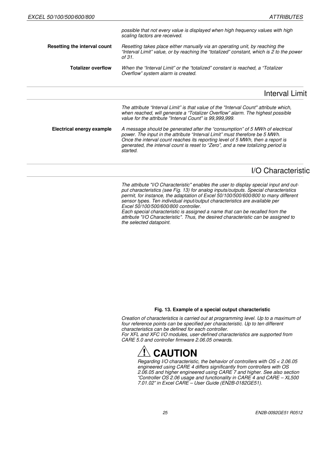 Honeywell R0512 manual Interval Limit, Characteristic 