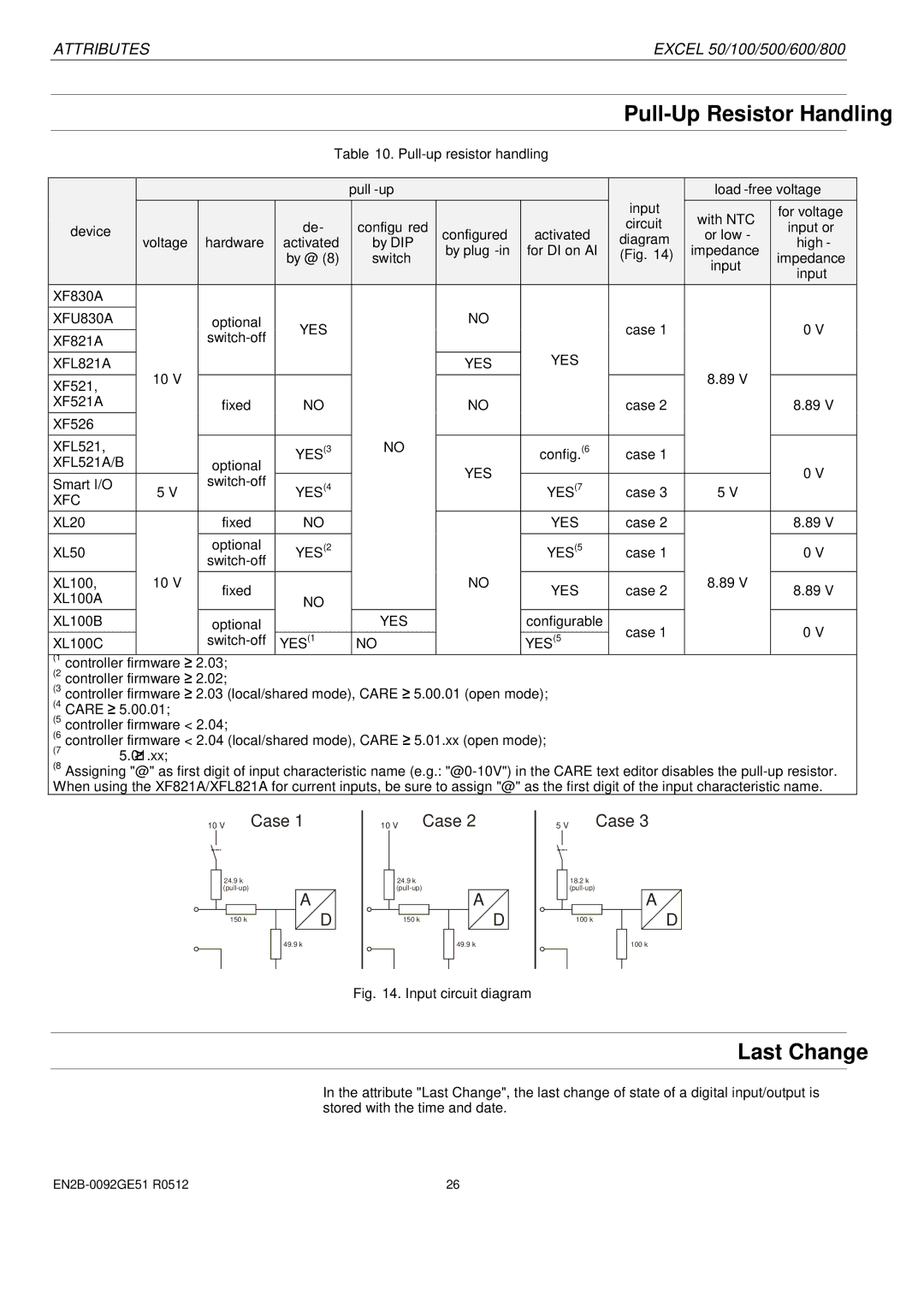 Honeywell R0512 manual Pull-Up Resistor Handling, Last Change, Configured Activated Or low By DIP Diagram High By @ 