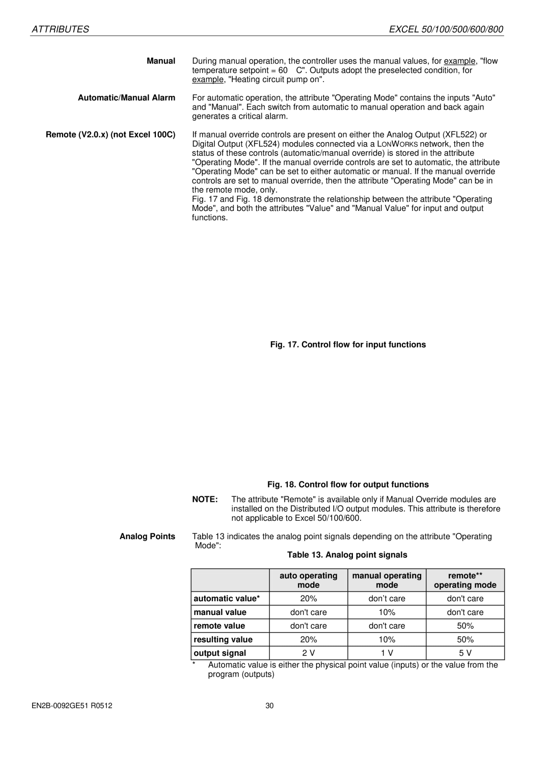 Honeywell R0512 manual Manual value, Remote value, Resulting value 