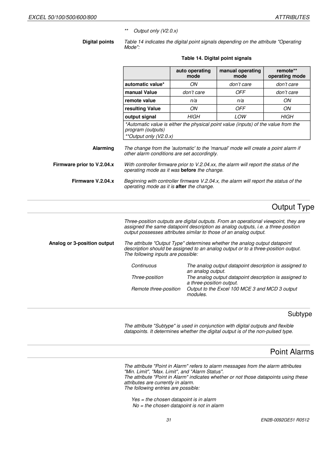 Honeywell R0512 manual Output Type, Point Alarms, Subtype, Remote value Resulting Value 