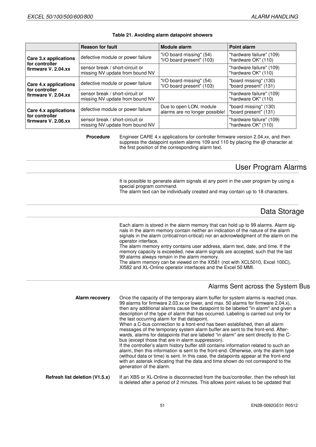 Honeywell R0512 manual User Program Alarms, Data Storage, Alarms Sent across the System Bus 