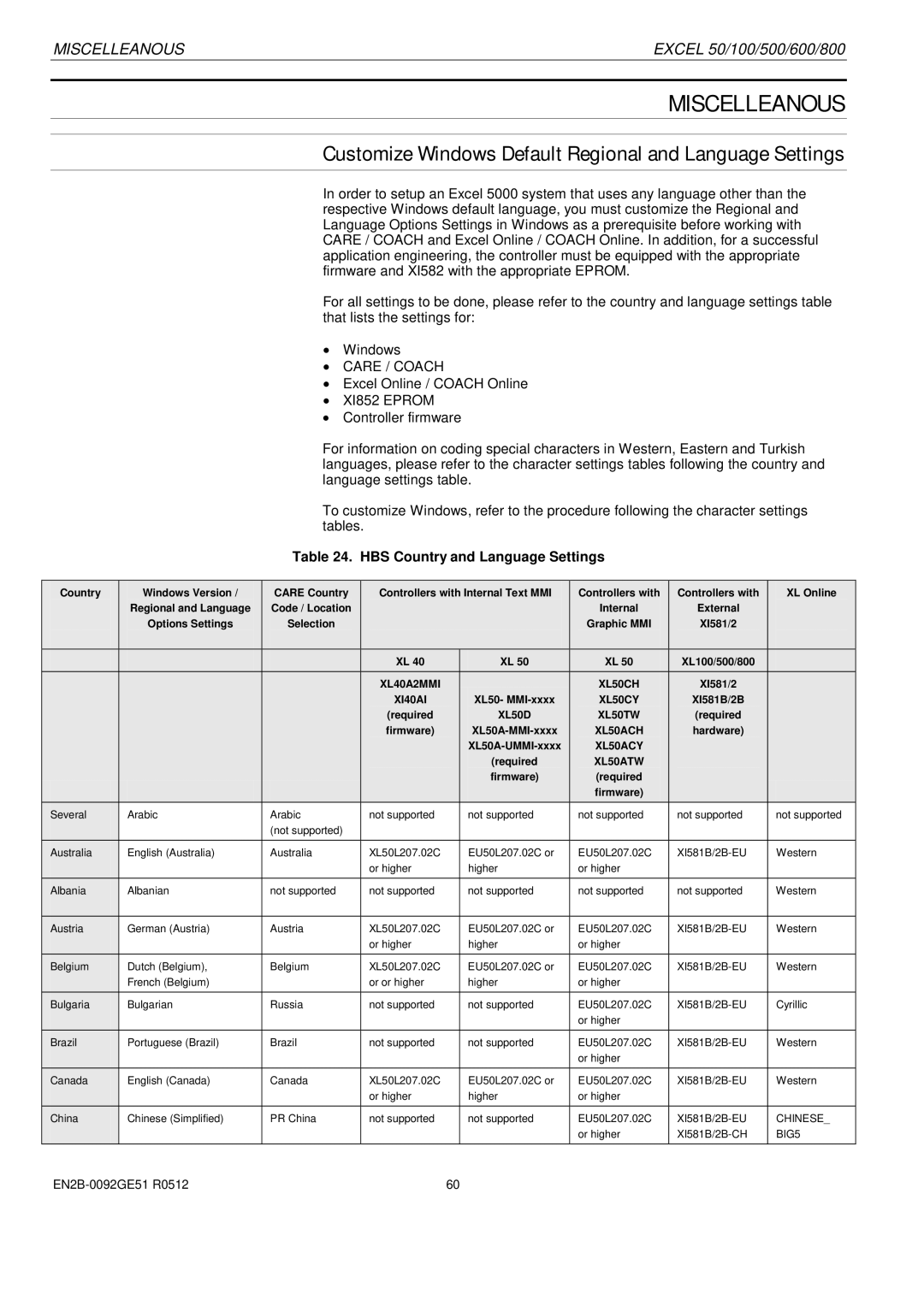 Honeywell R0512 Miscelleanous, Customize Windows Default Regional and Language Settings, HBS Country and Language Settings 