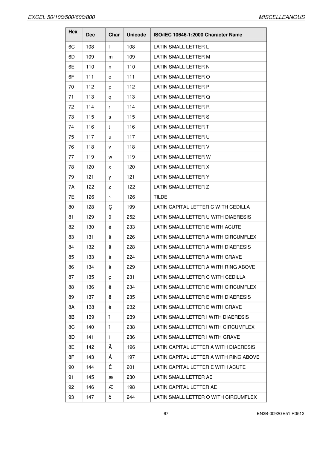 Honeywell R0512 manual Latin Small Letter L 