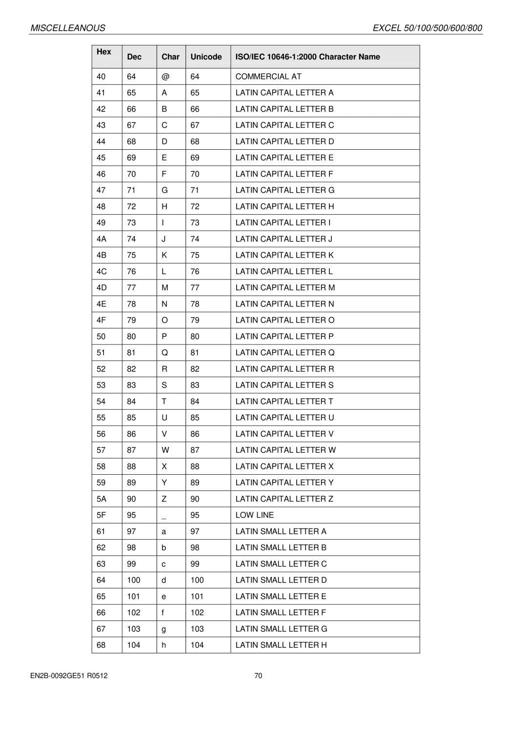 Honeywell R0512 manual Latin Small Letter D 