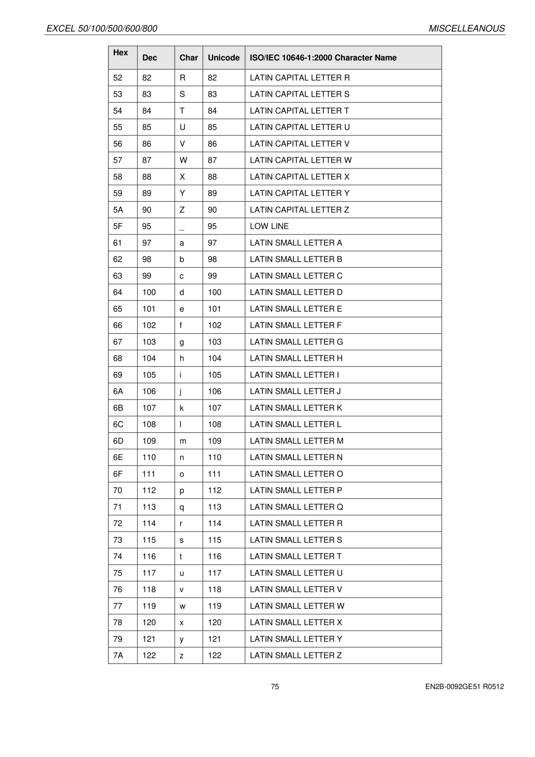 Honeywell R0512 manual Latin Small Letter D 