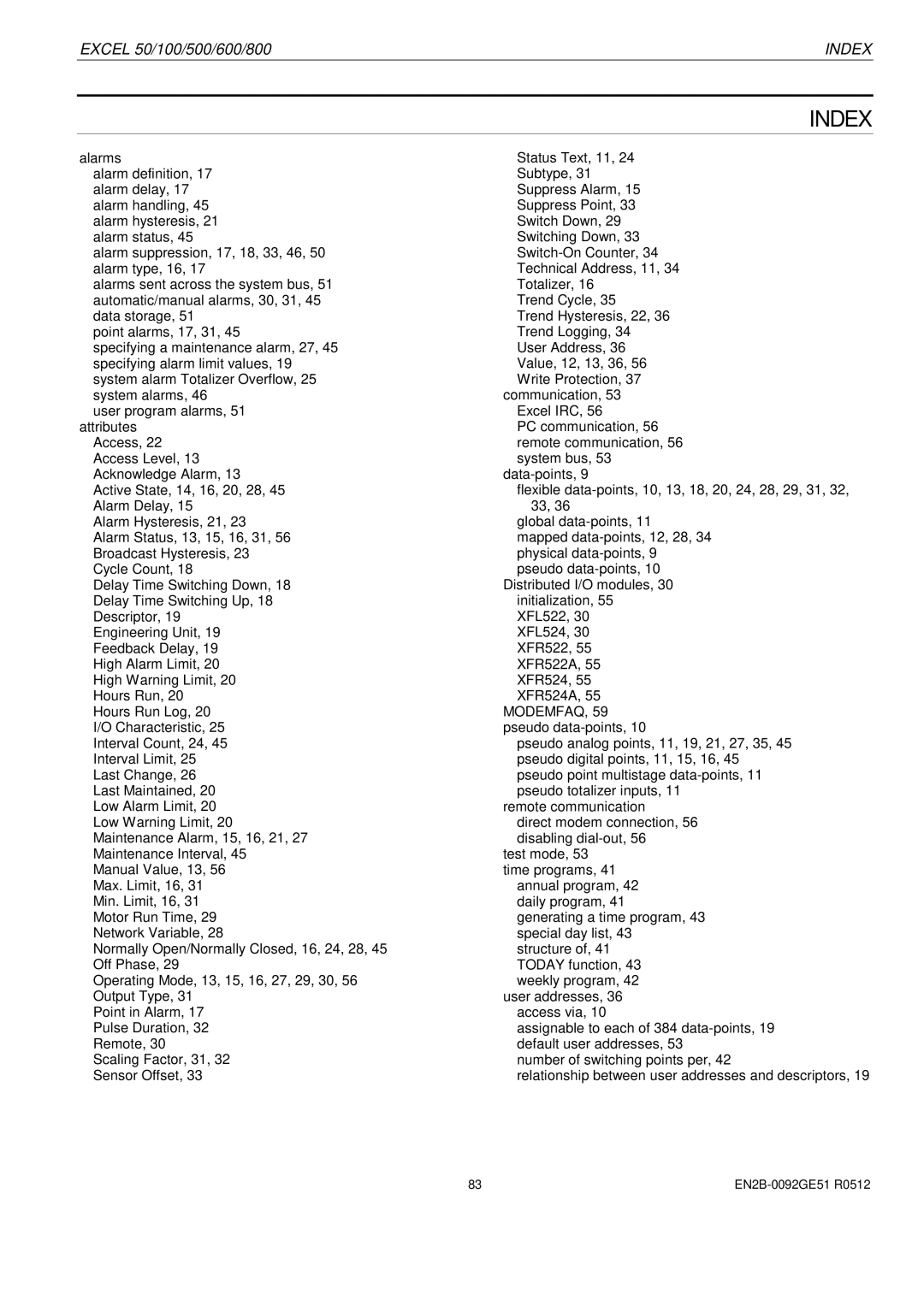 Honeywell R0512 manual Index, Modemfaq 