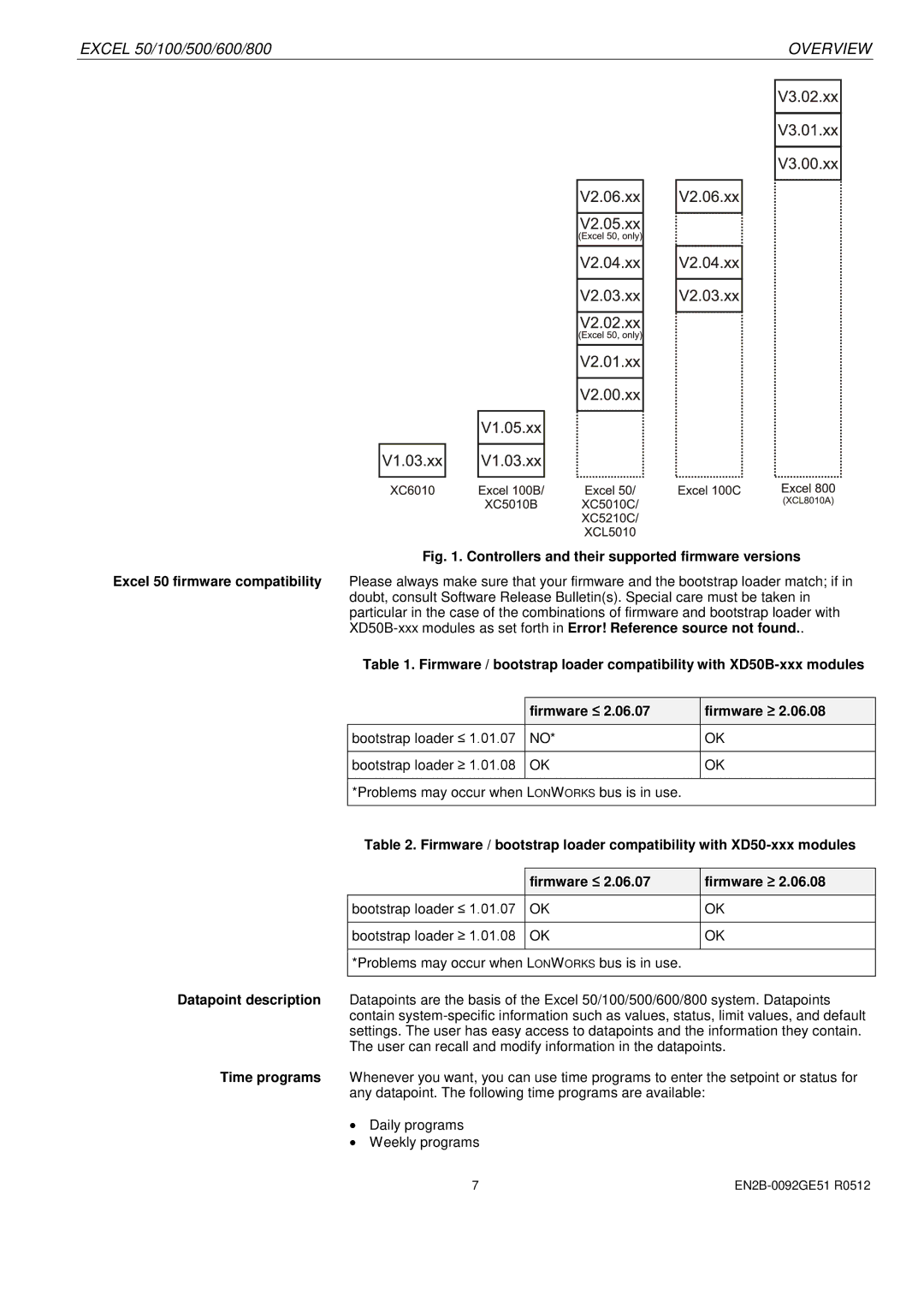 Honeywell R0512 manual Overview 