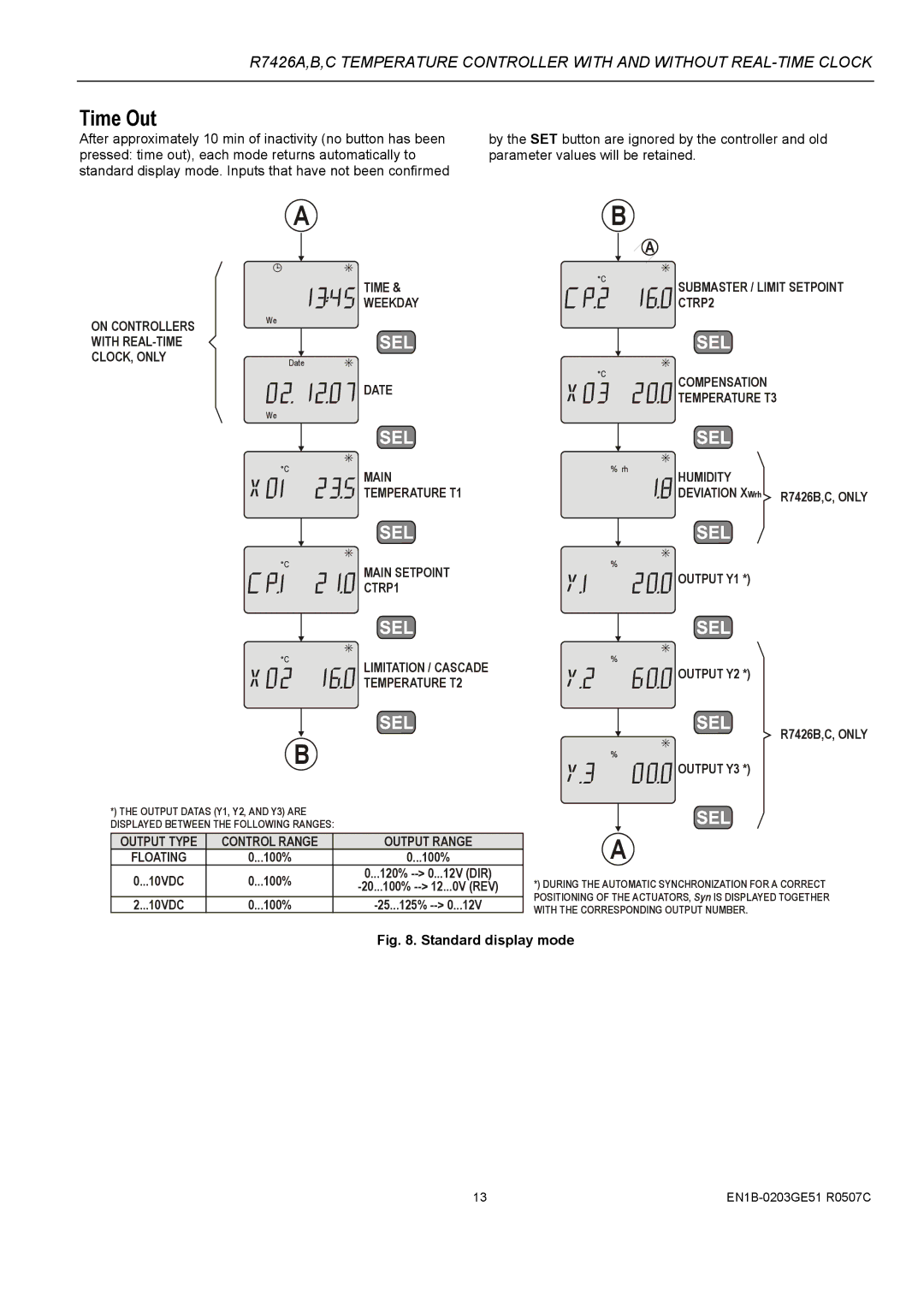 Honeywell R7426A, R7426B, R7426C dimensions Time Out, Standard display mode 