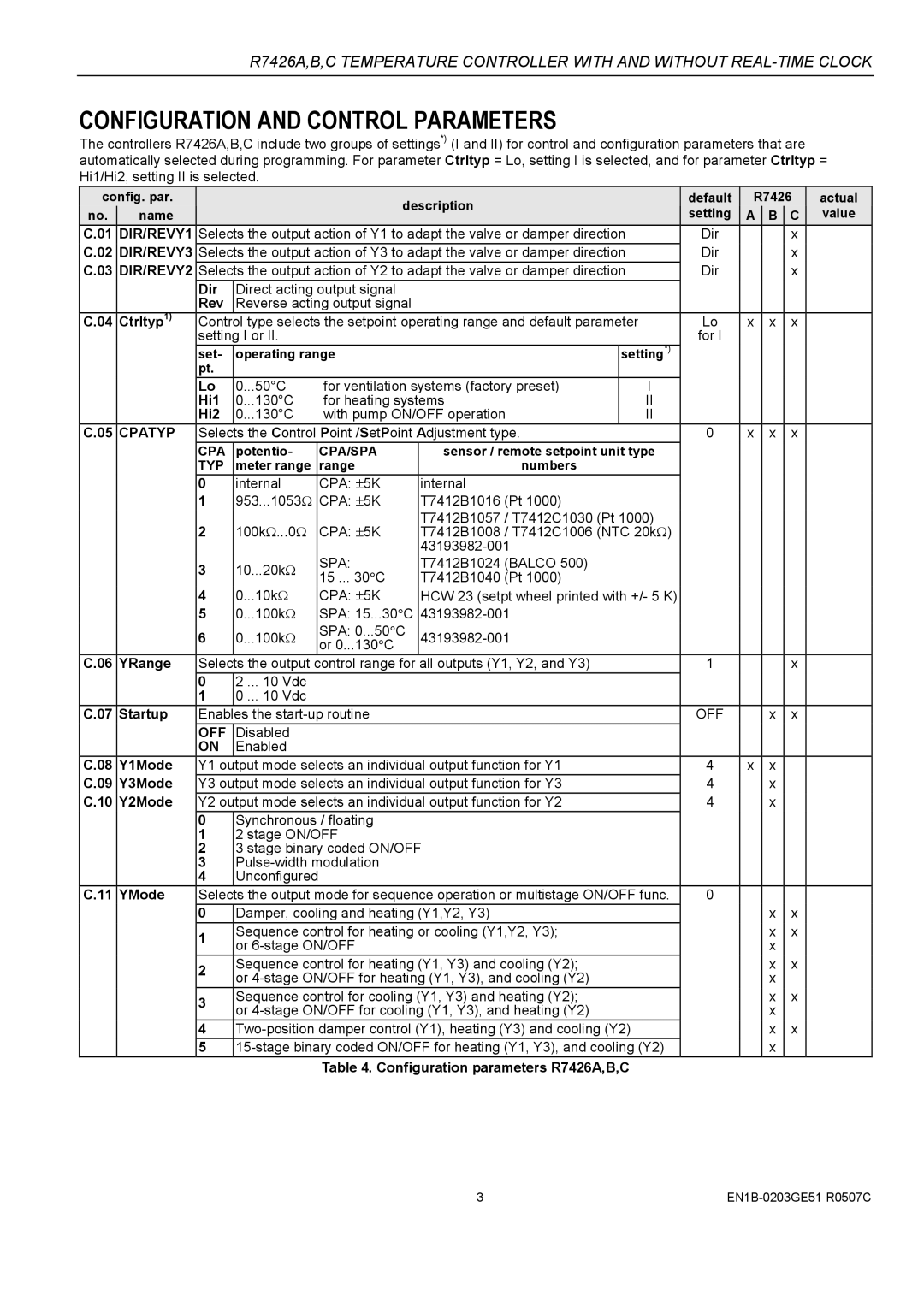 Honeywell R7426B, R7426A, R7426C dimensions Configuration and Control Parameters 