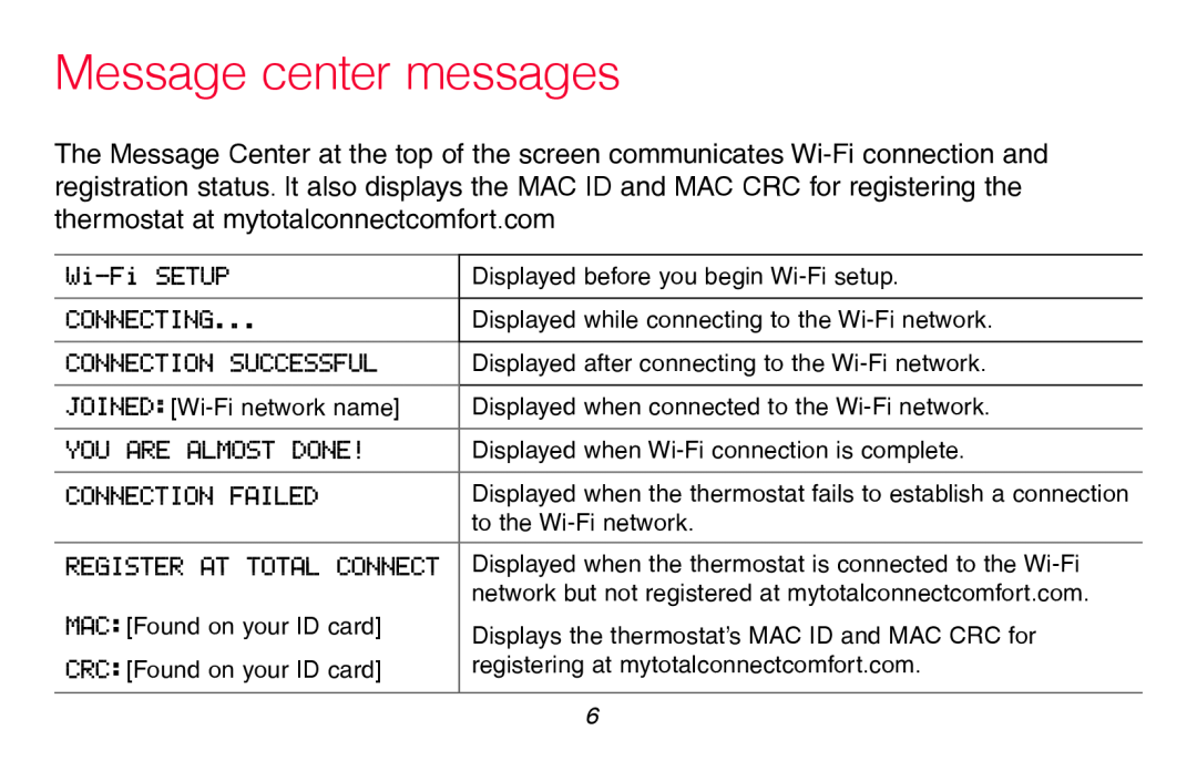 Honeywell RTH8580WF manual Message center messages, Displayed when connected to the Wi-Fi network 