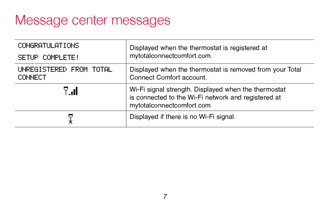 Honeywell RTH8580WF manual Message center messages, Displayed when the thermostat is removed from your Total 