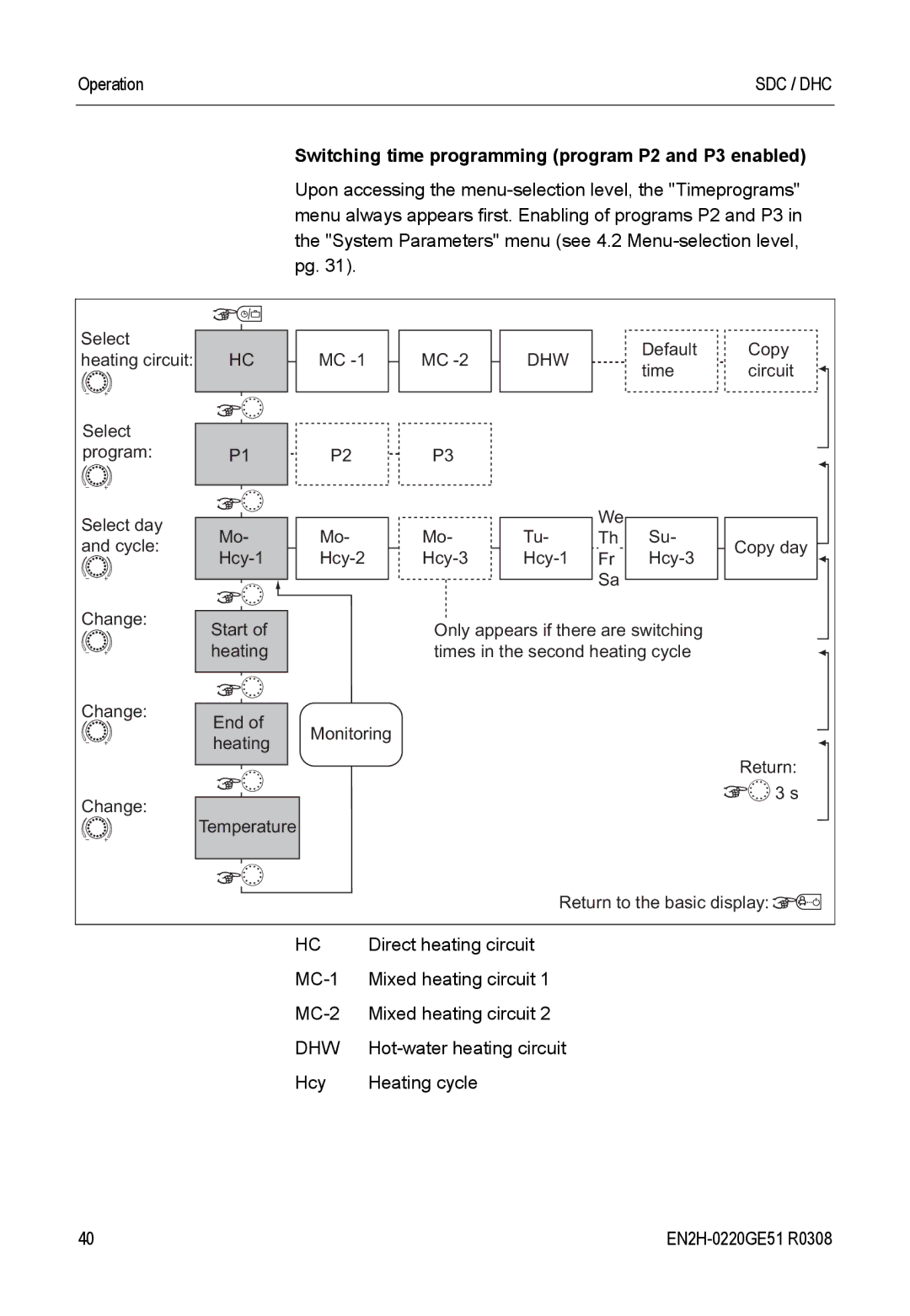 Honeywell SDC manual Switching time programming program P2 and P3 enabled 