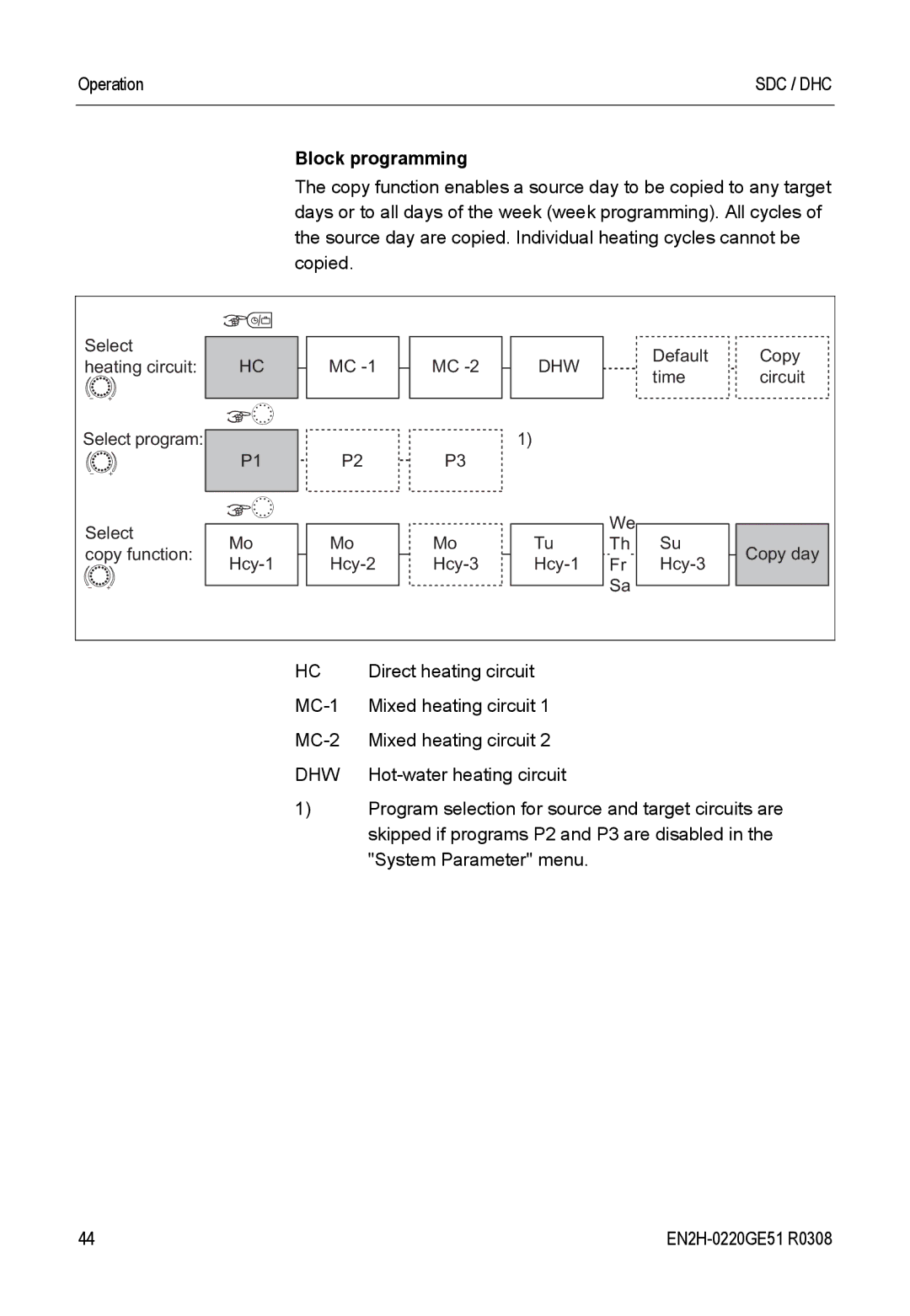 Honeywell SDC manual Block programming 