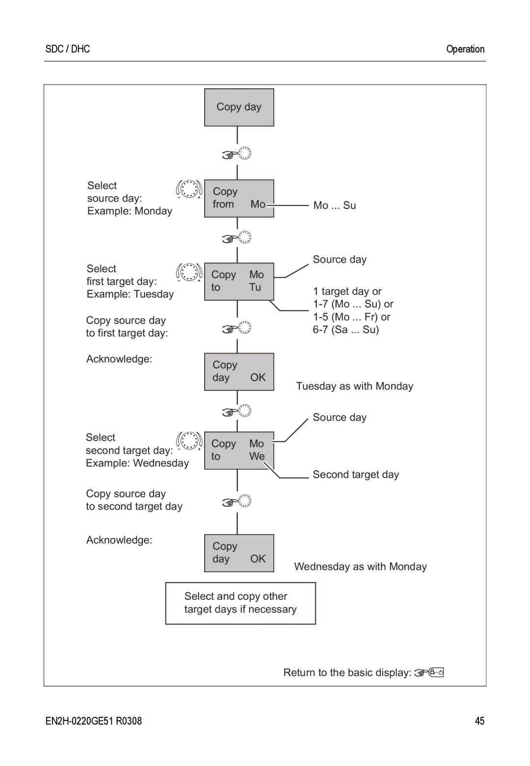 Honeywell SDC manual Sdc / Dhc 