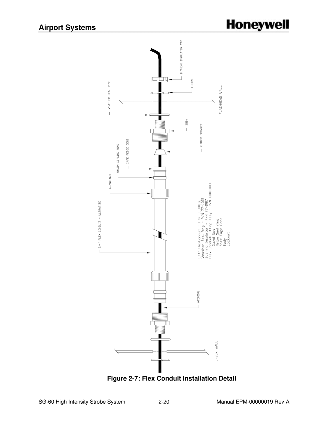 Honeywell SG-60 installation and operation guide Flex Conduit Installation Detail 