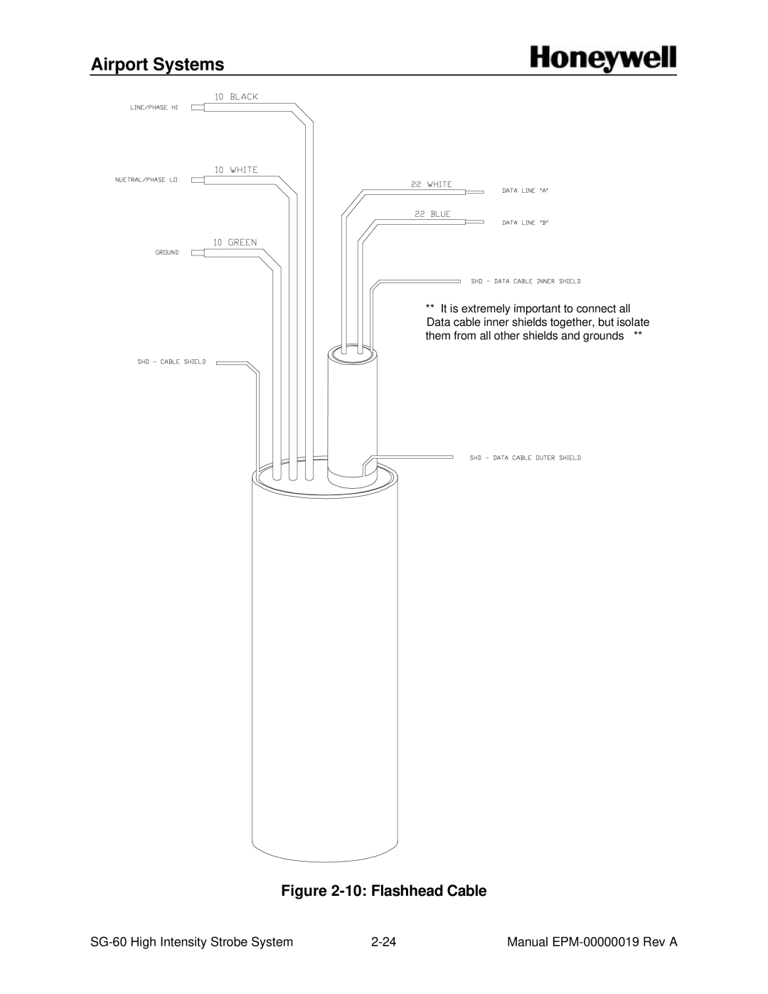 Honeywell SG-60 installation and operation guide Flashhead Cable 