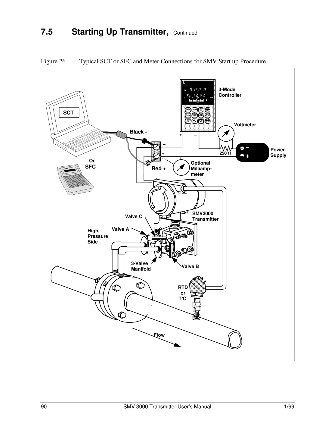 Honeywell SMV 3000 user manual Sct, Black 