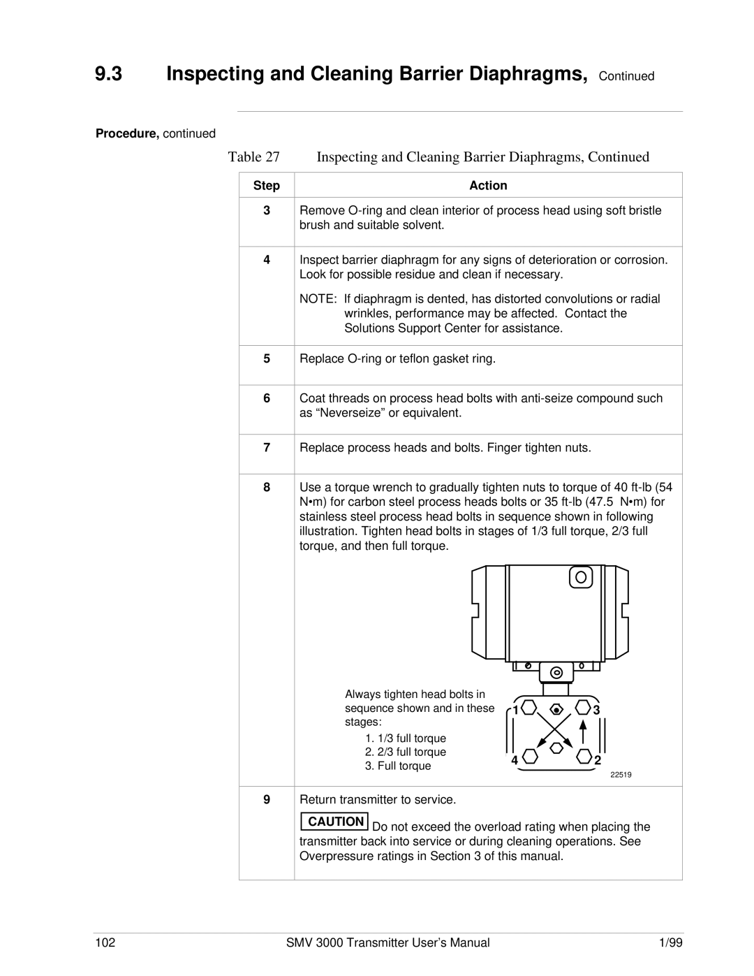 Honeywell SMV 3000 user manual 22519 