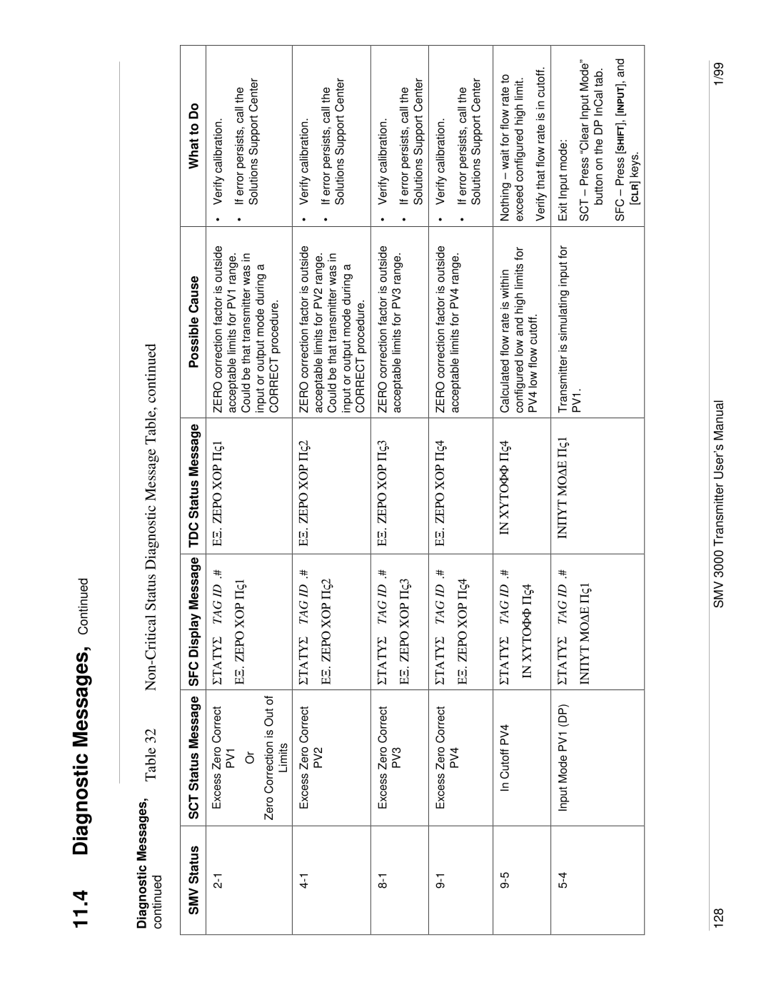 Honeywell user manual SMV 3000 Transmitter User’s Manual 