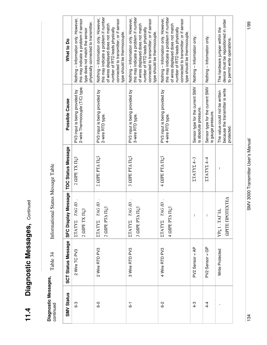 Honeywell SMV 3000 user manual Informational Status Message Table, Status TAG ID Wire RTD PV3 