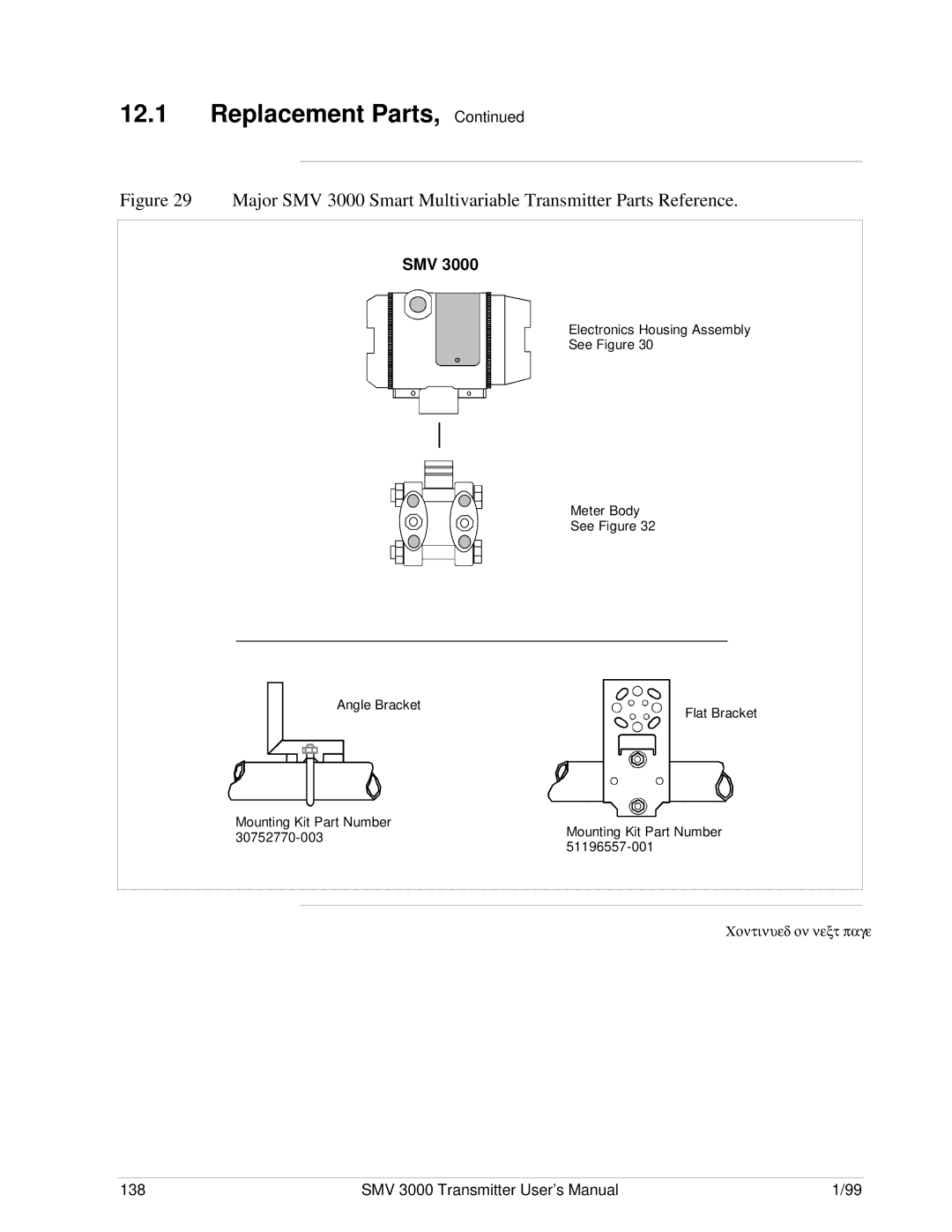 Honeywell user manual SMV 3000 Transmitter User’s Manual 