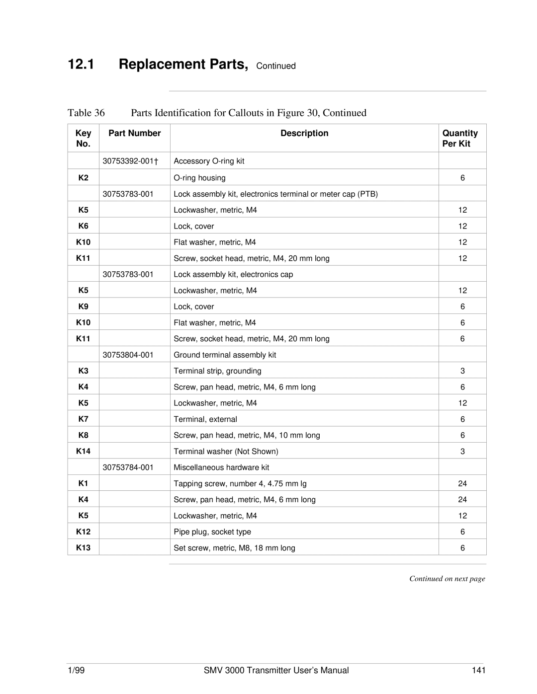 Honeywell SMV 3000 user manual Parts Identification for Callouts in Figure, Key, Quantity Per Kit 