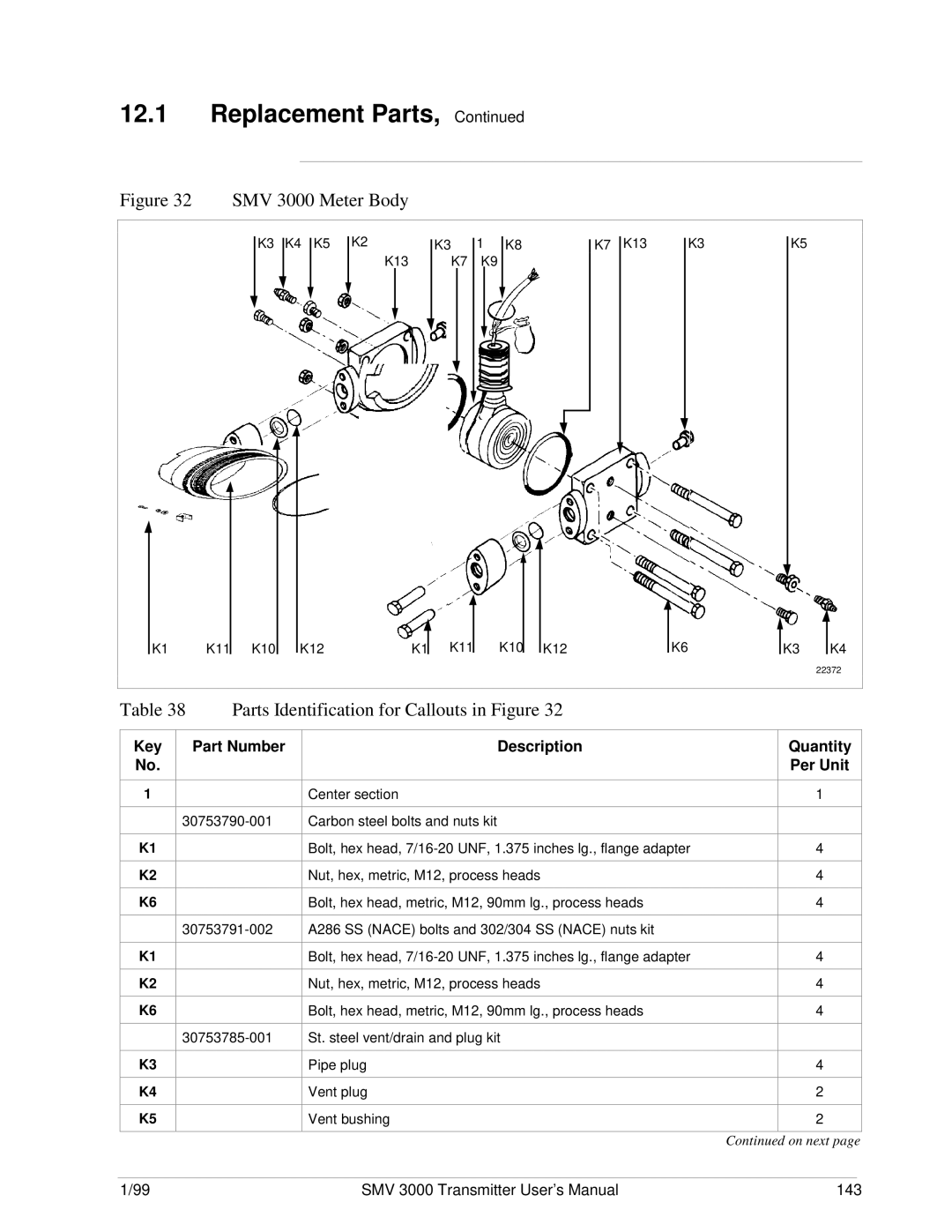 Honeywell user manual SMV 3000 Meter Body, Description Quantity Per Unit 