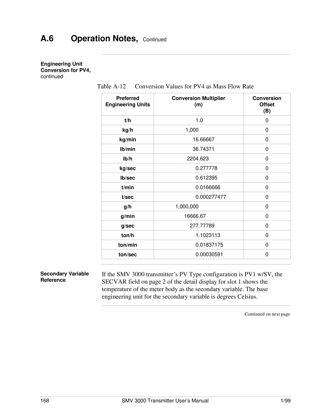 Honeywell SMV 3000 Table A-12 Conversion Values for PV4 as Mass Flow Rate, Conversion Offset Secondary Variable Reference 