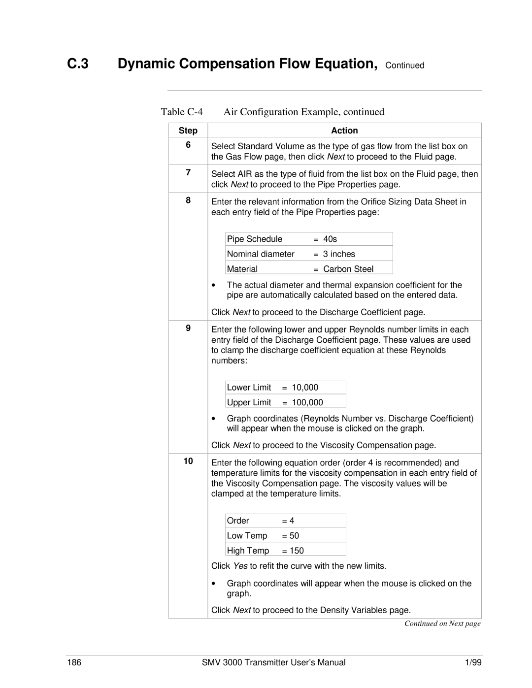 Honeywell user manual SMV 3000 Transmitter User’s Manual 