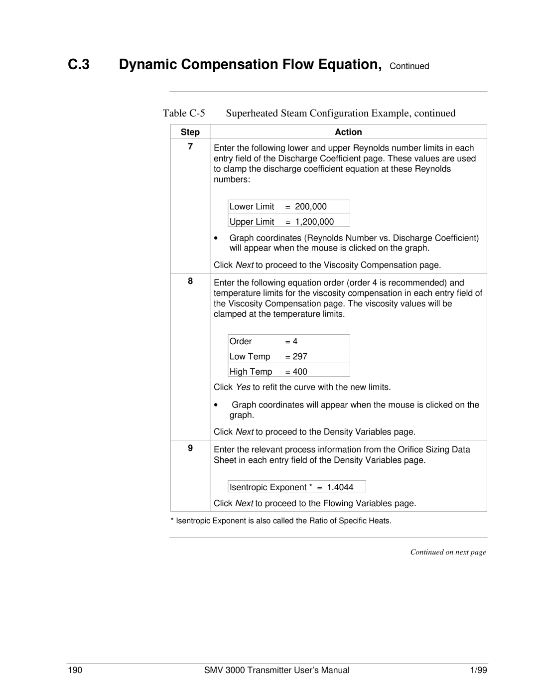 Honeywell user manual SMV 3000 Transmitter User’s Manual 