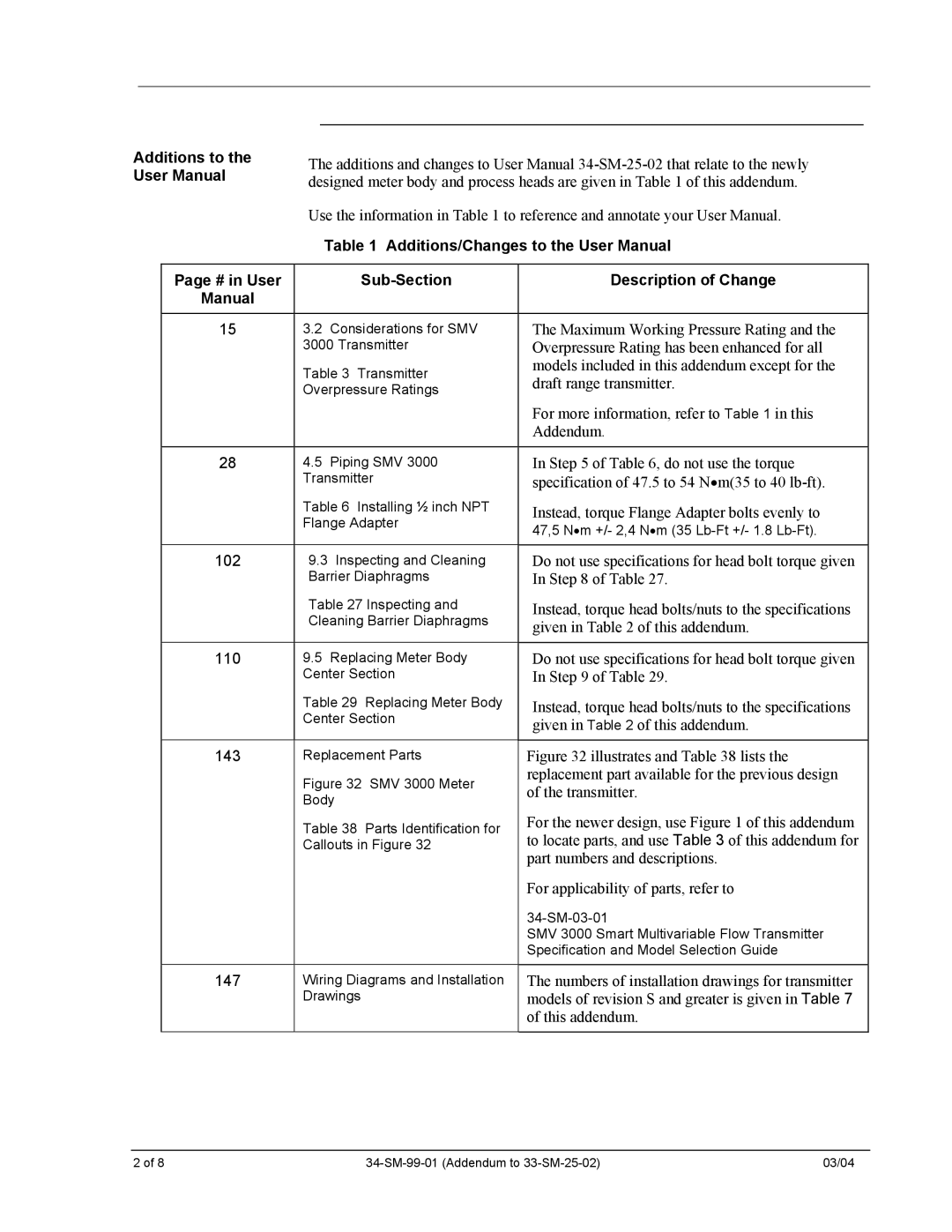 Honeywell SMV 3000 user manual # in User Sub-Section Description of Change 