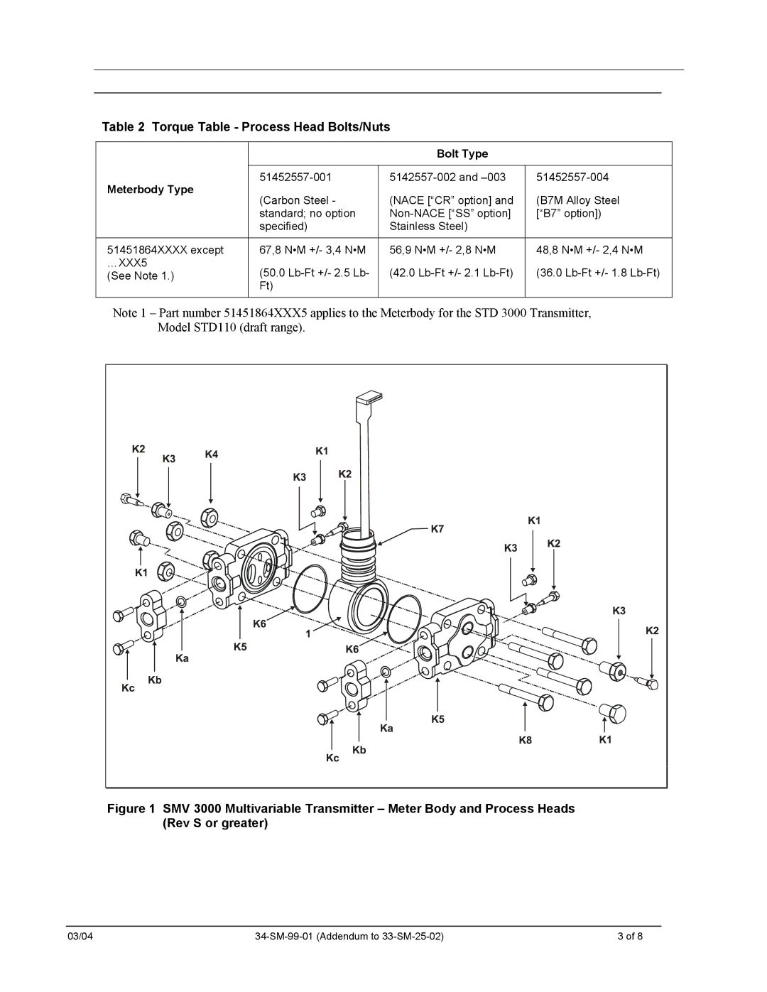 Honeywell SMV 3000 user manual Torque Table Process Head Bolts/Nuts 