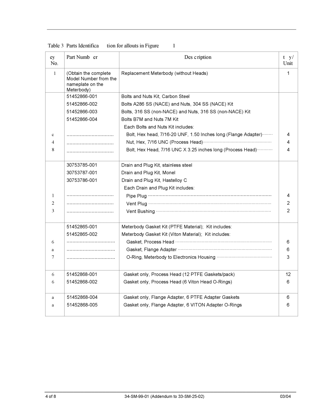 Honeywell SMV 3000 user manual ································ 