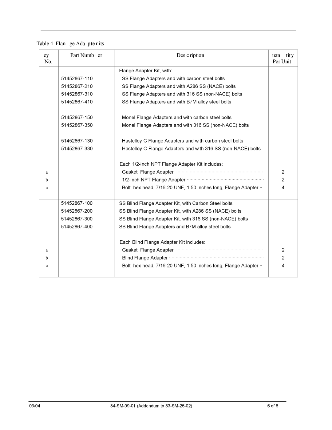 Honeywell SMV 3000 user manual ··································· 